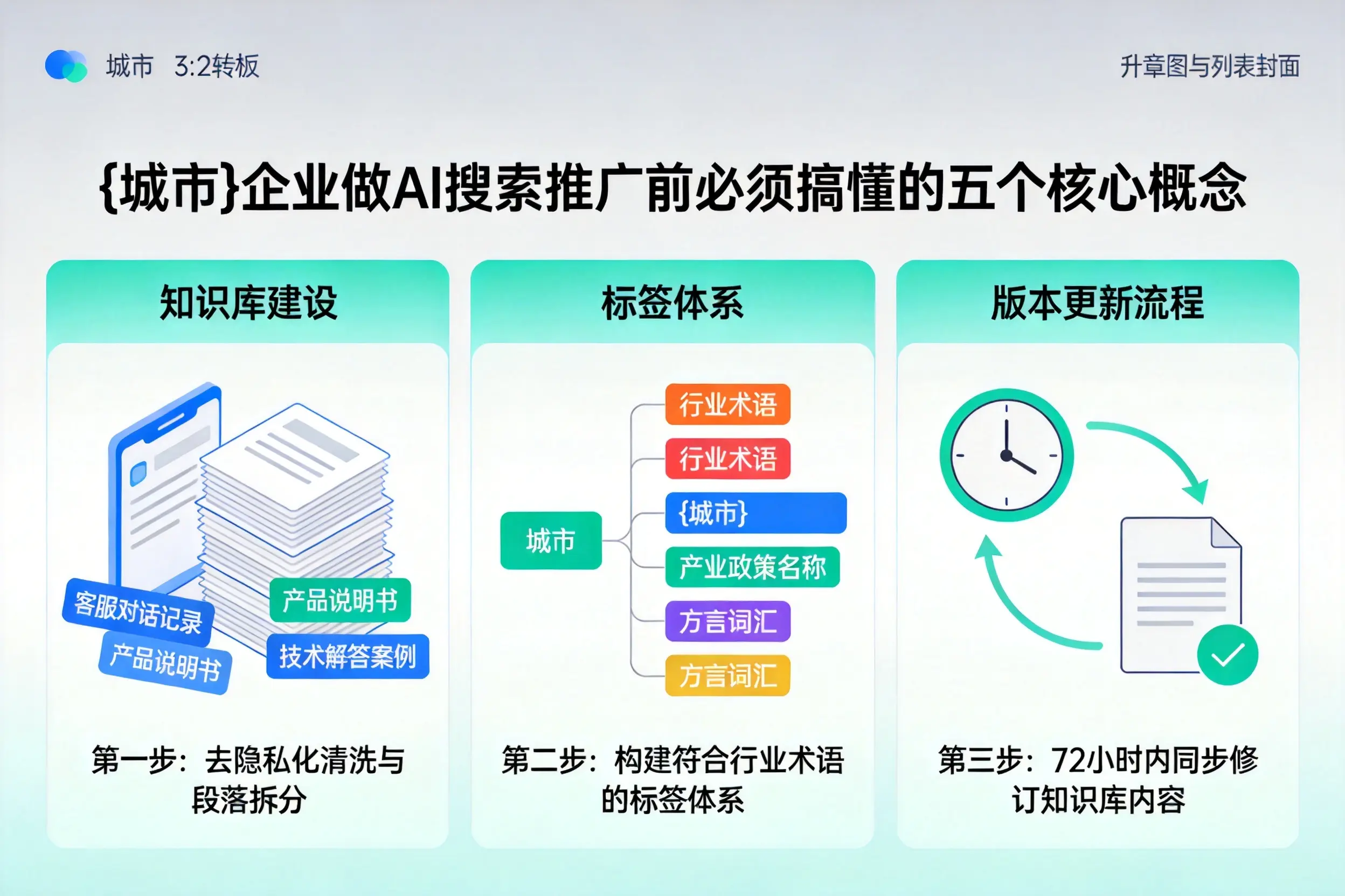 合肥企业做AI搜索推广前必须搞懂的五个核心概念