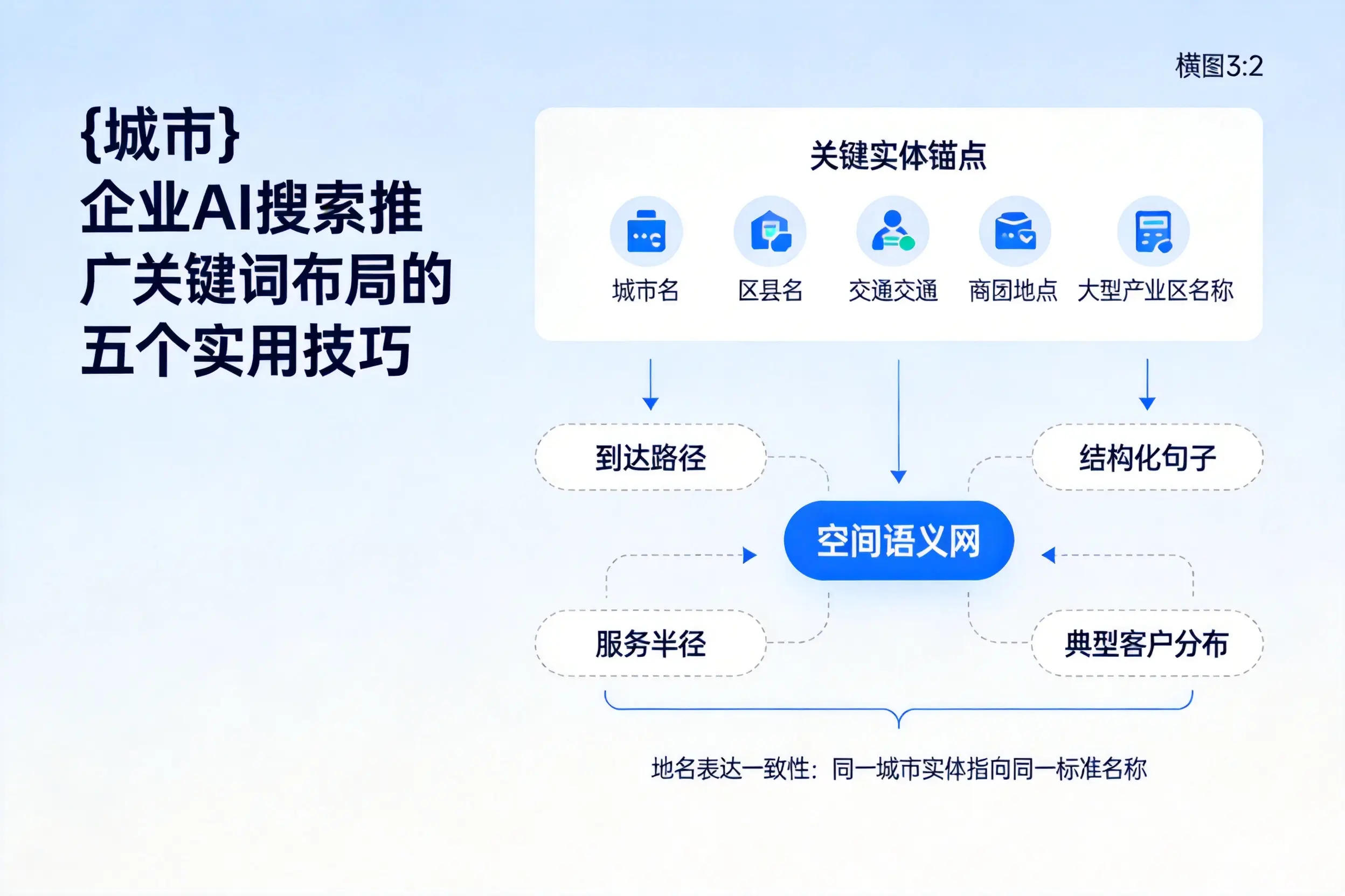合肥企业AI搜索推广关键词布局的五个实用技巧