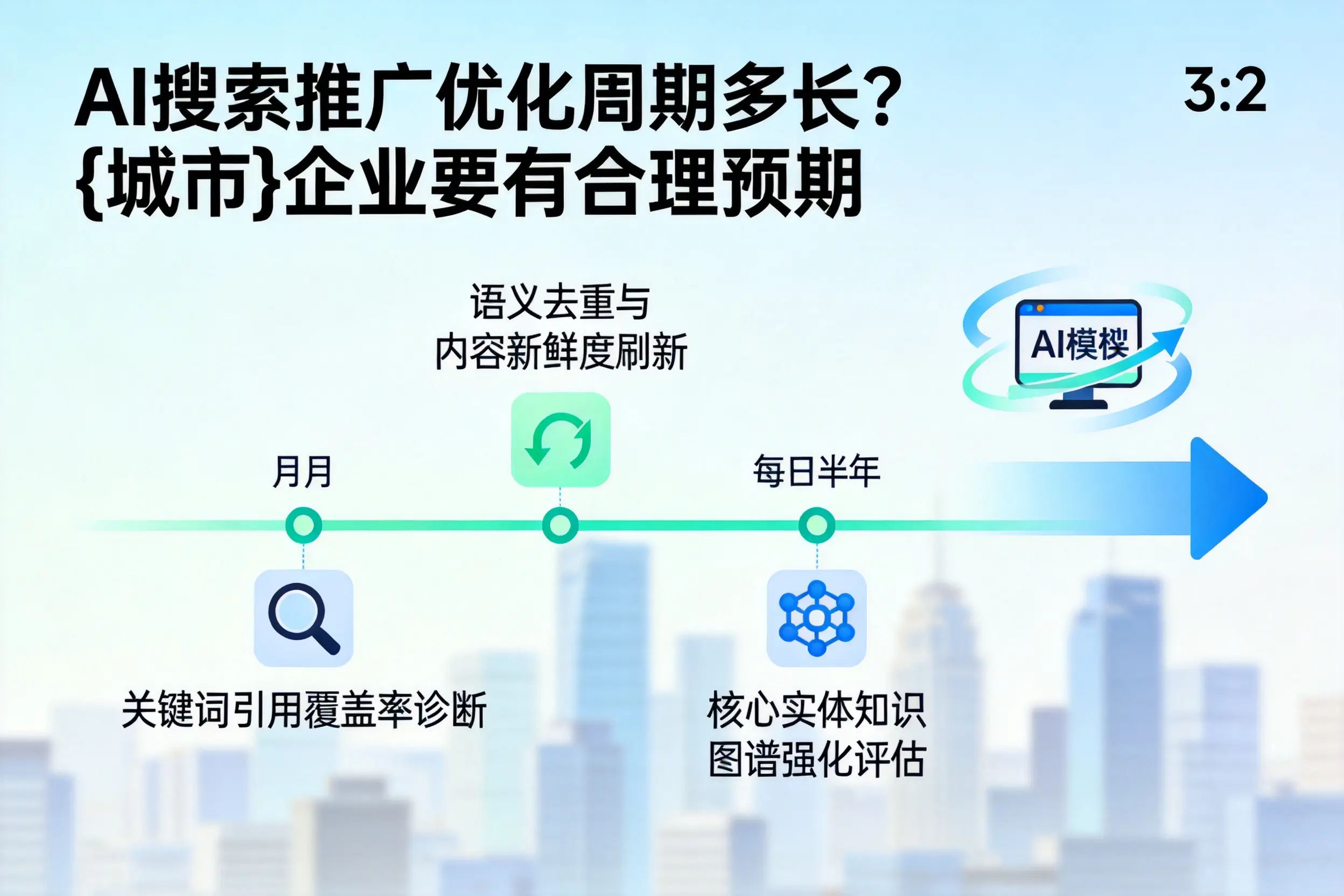AI搜索推广优化周期多长？合肥企业要有合理预期