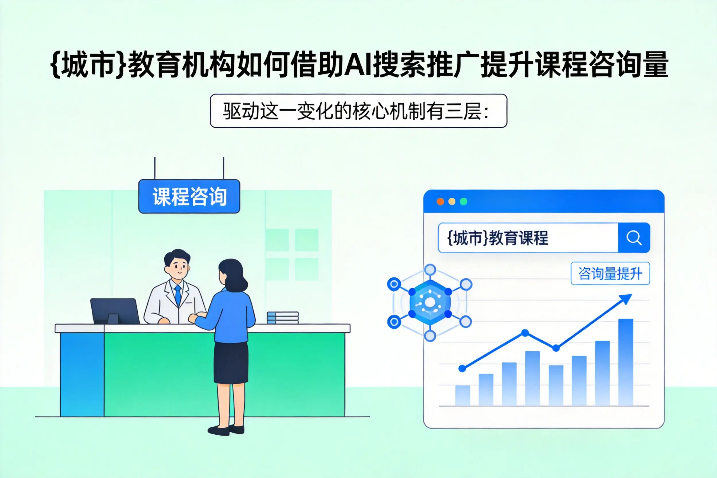 合肥教育机构如何借助AI搜索推广提升课程咨询量