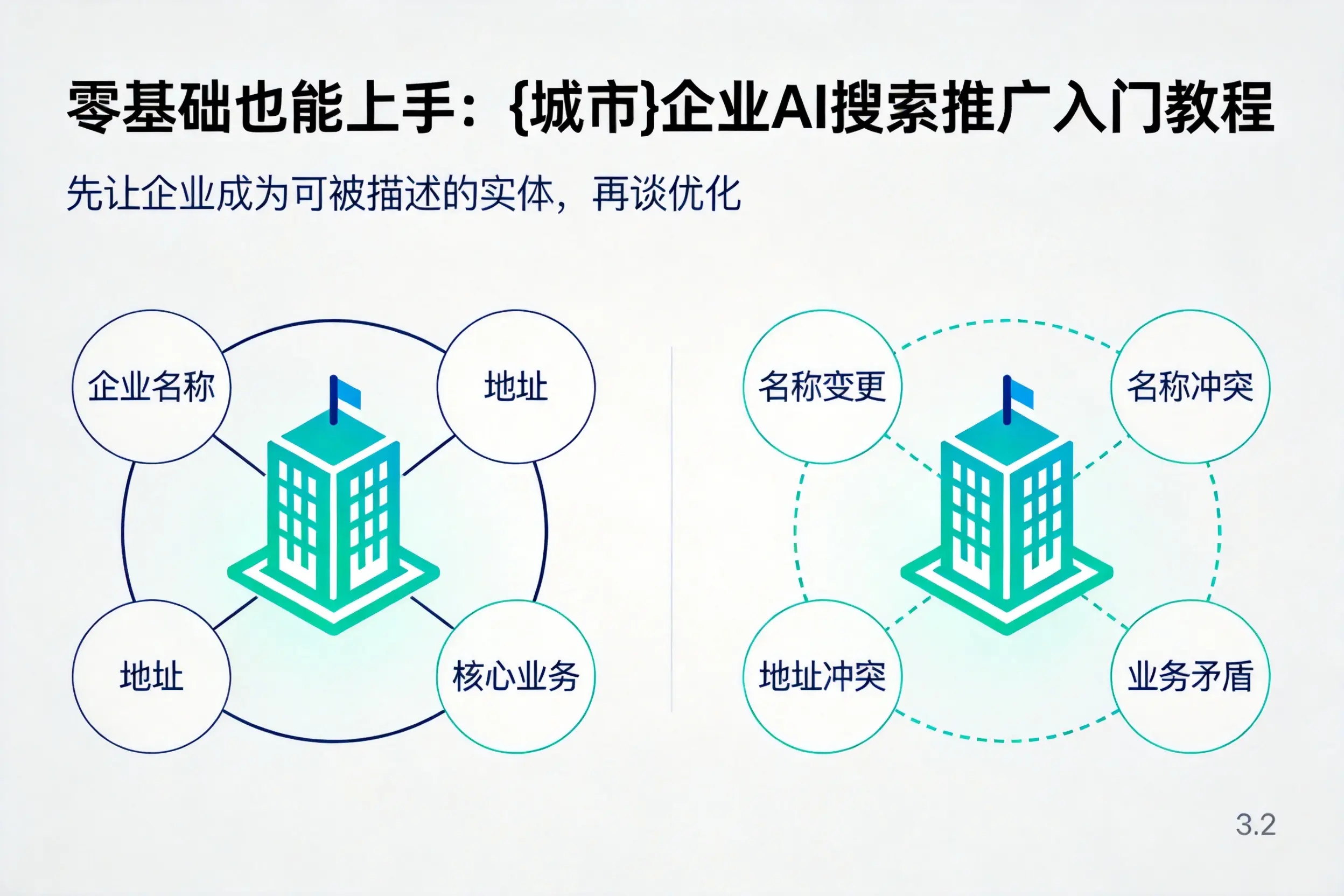 零基础也能上手：合肥企业AI搜索推广入门教程