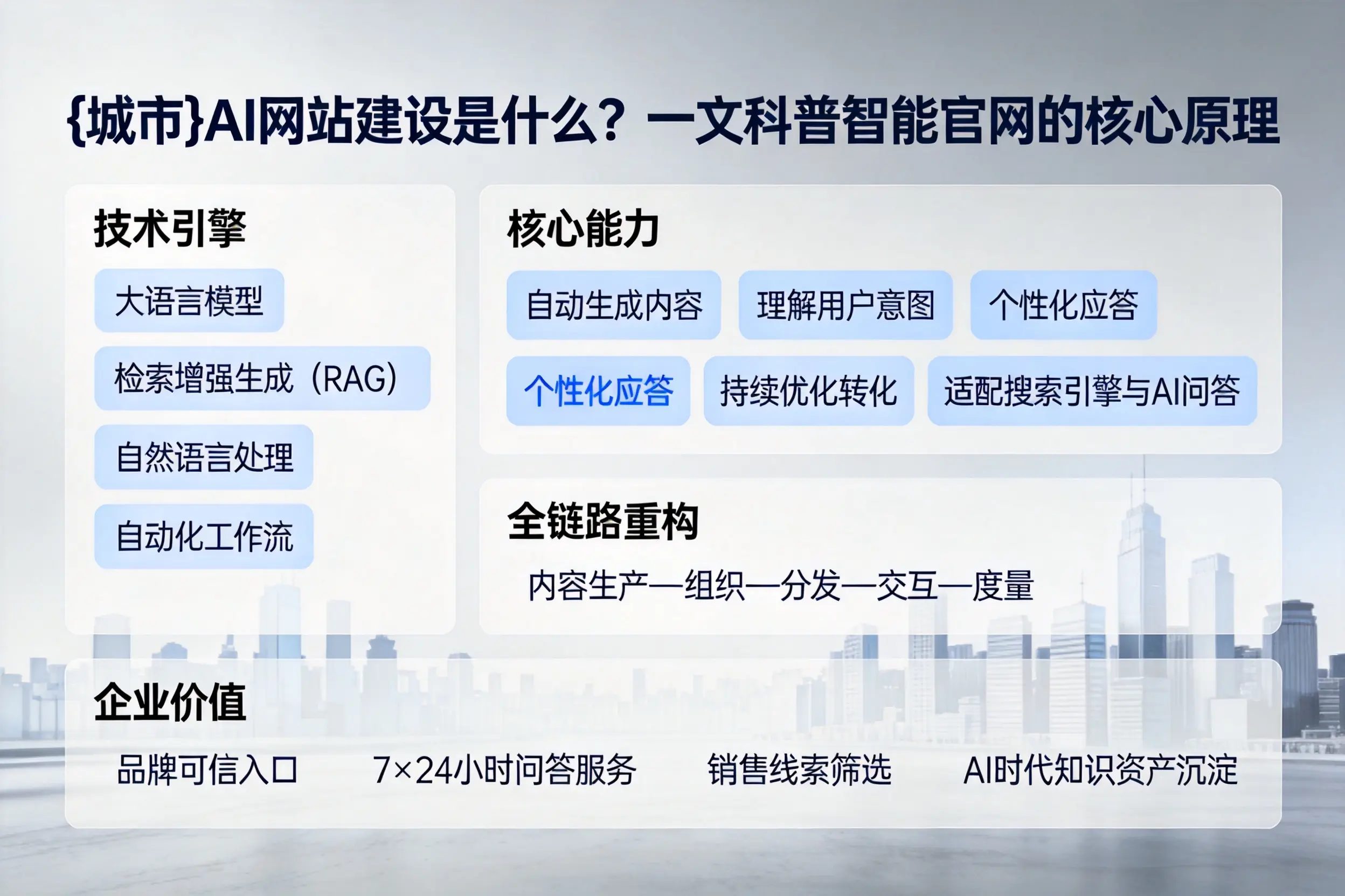 合肥AI网站建设是什么？一文科普智能官网的核心原理