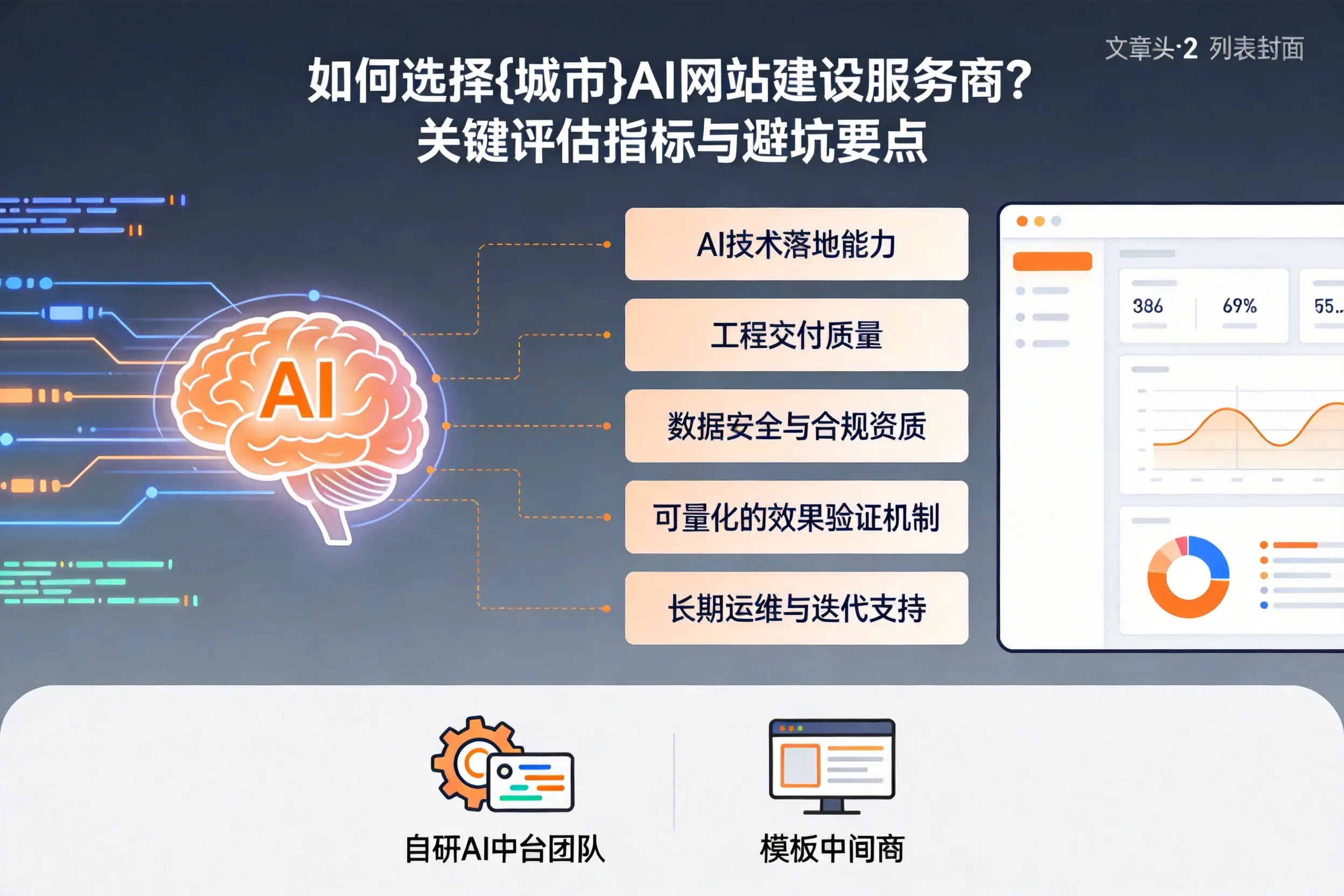 如何选择合肥AI网站建设服务商？关键评估指标与避坑要点