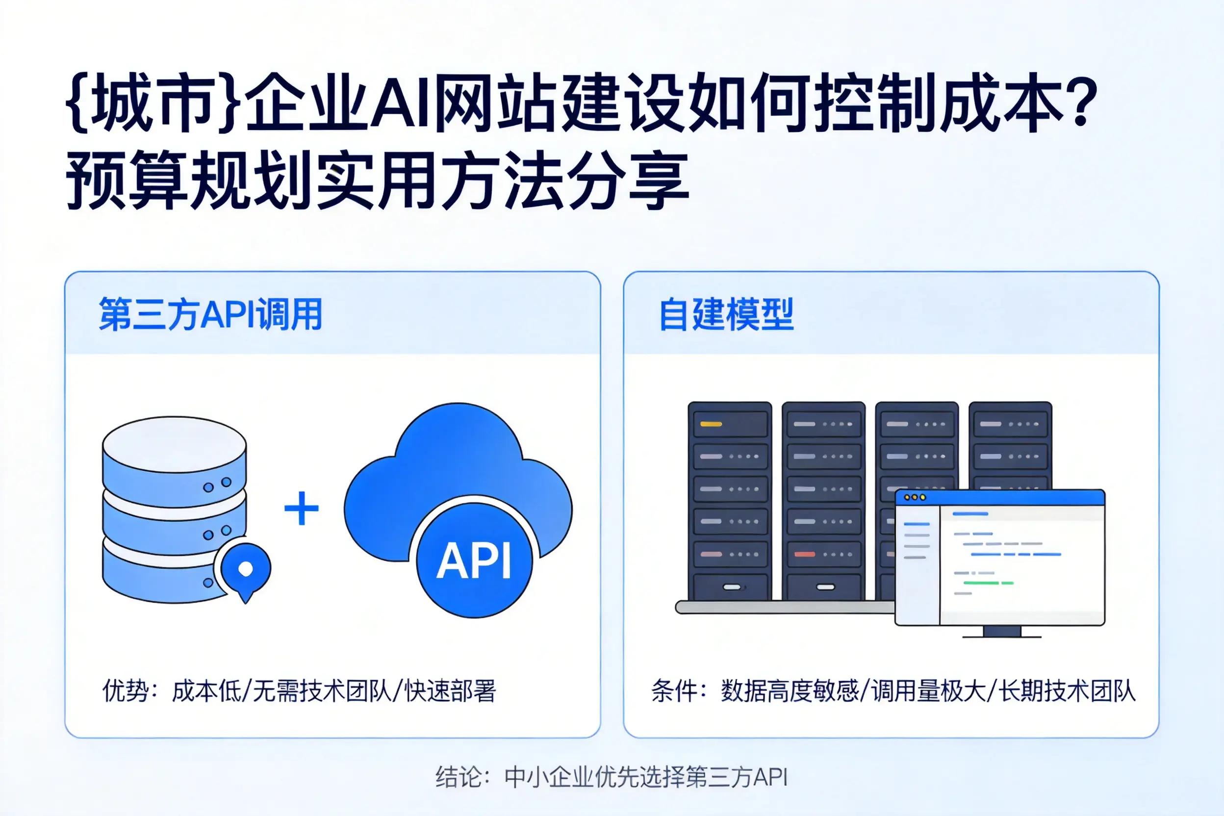合肥企业AI网站建设如何控制成本？预算规划实用方法分享