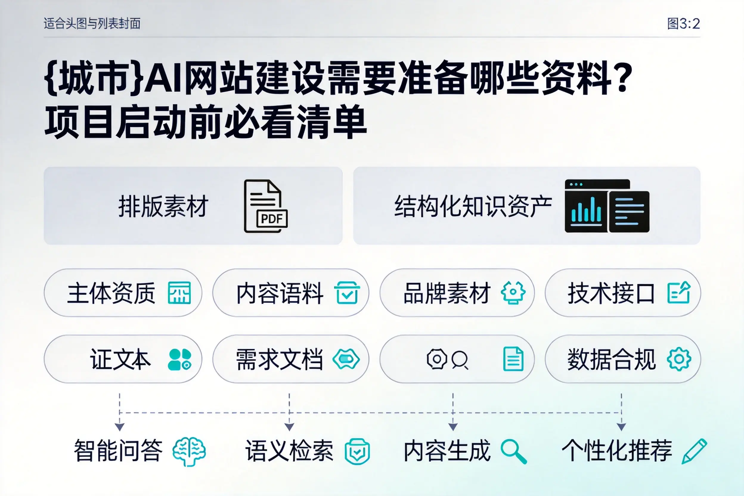 合肥AI网站建设需要准备哪些资料？项目启动前必看清单