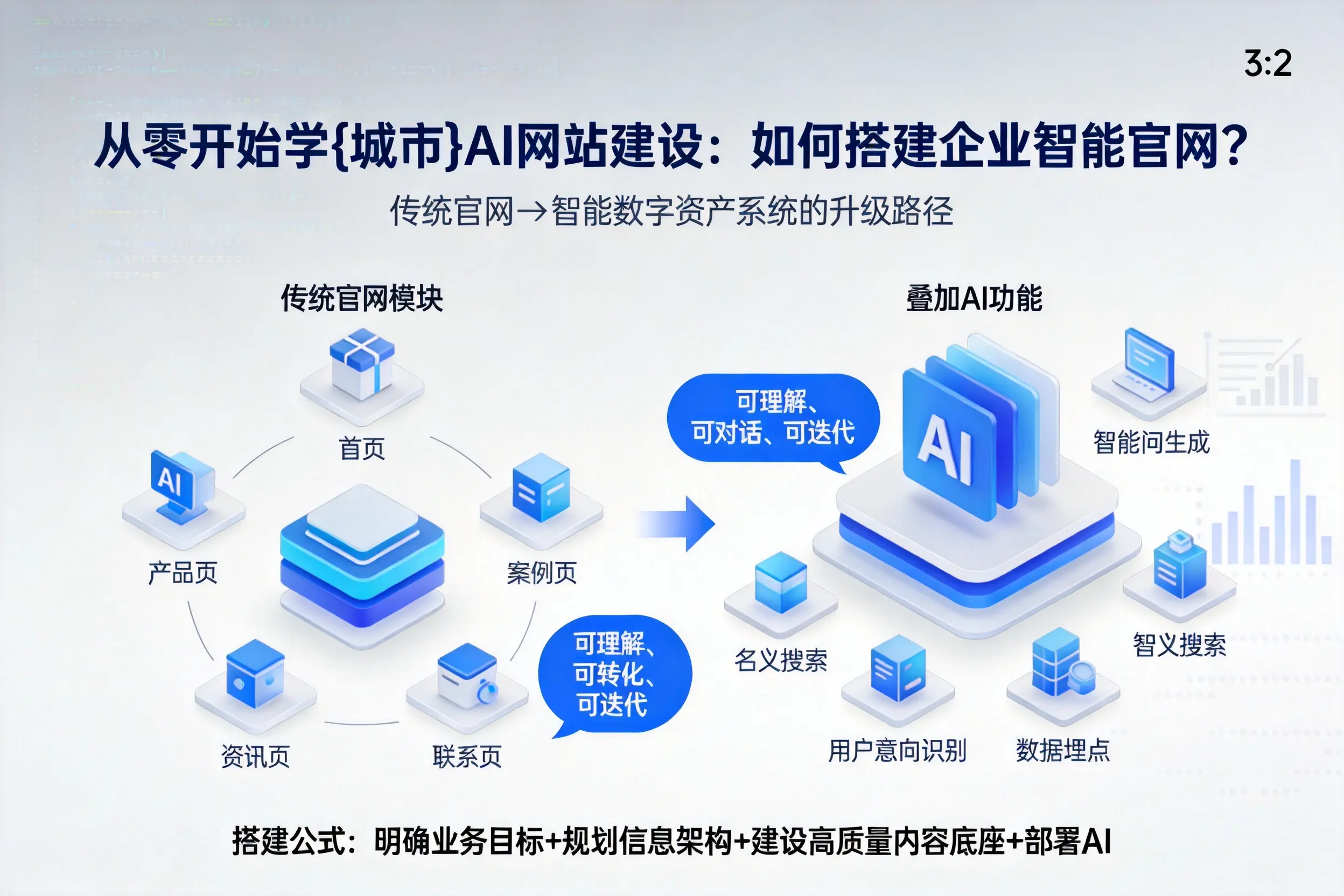 从零开始学合肥AI网站建设：如何搭建企业智能官网？