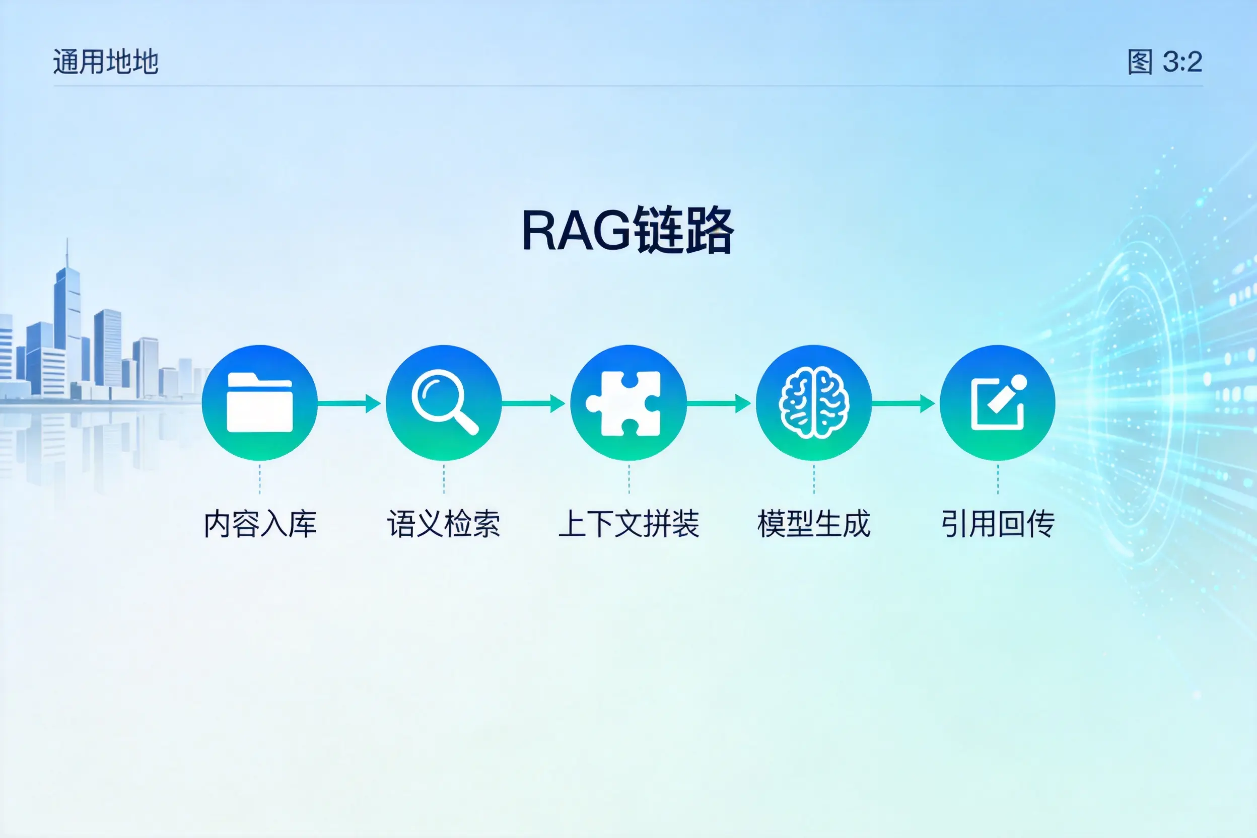 手把手教你合肥AI网站建设：搭建智能官网的完整教程