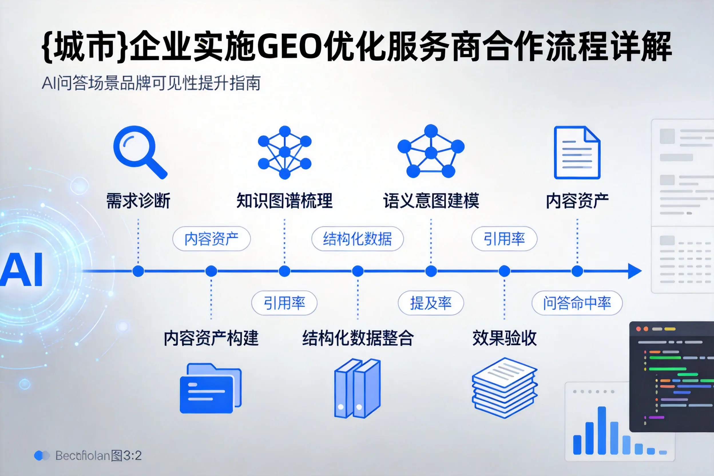 合肥企业实施GEO优化服务商合作流程详解