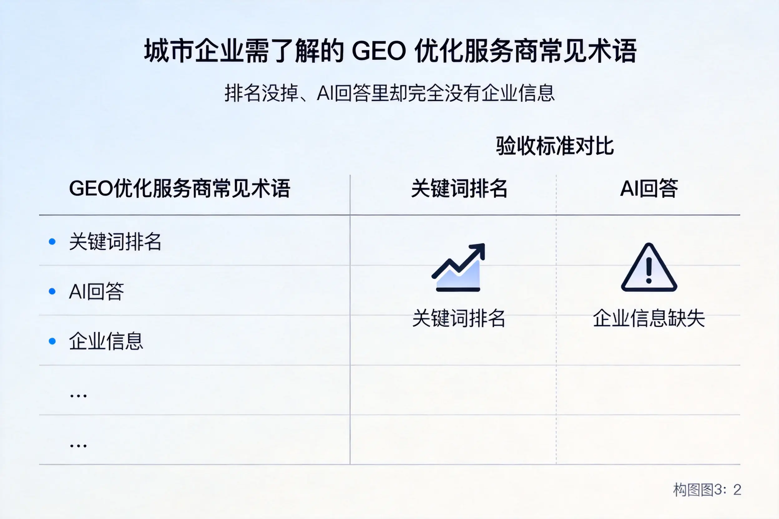 合肥企业需了解的GEO优化服务商常见术语
