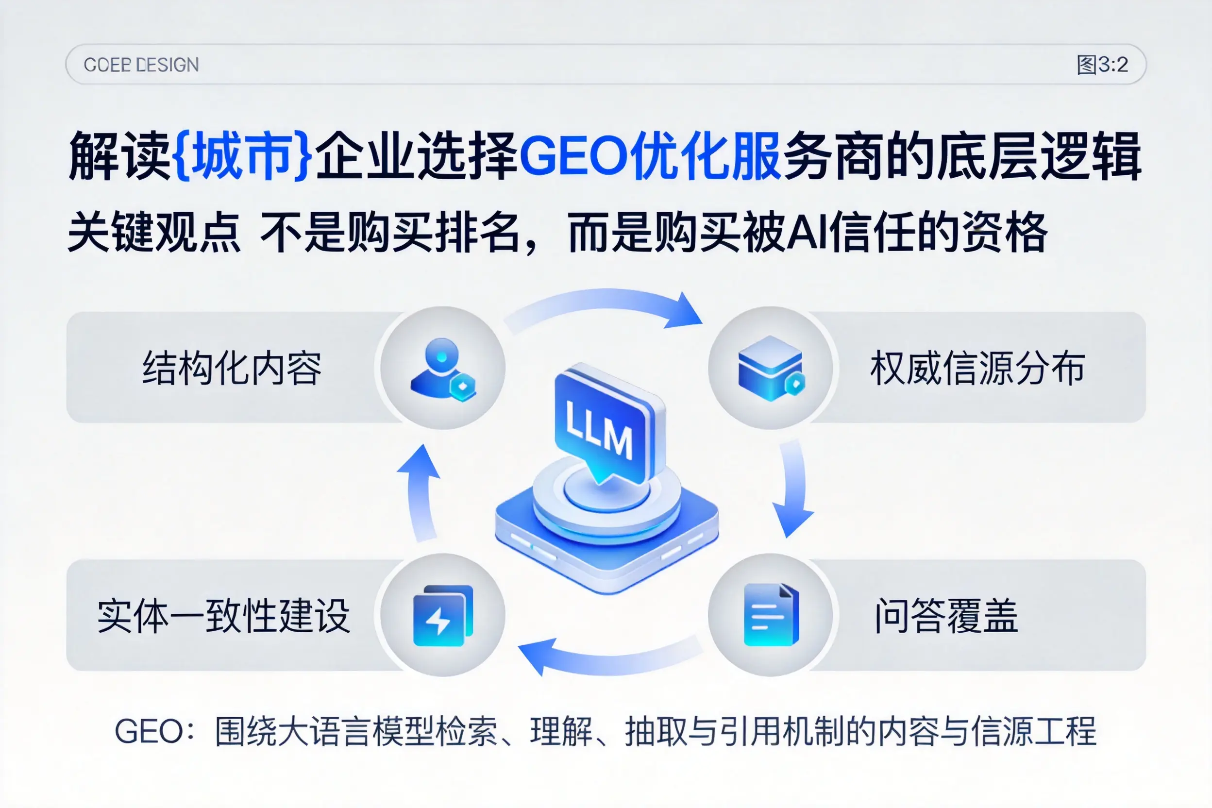 解读合肥企业选择GEO优化服务商的底层逻辑