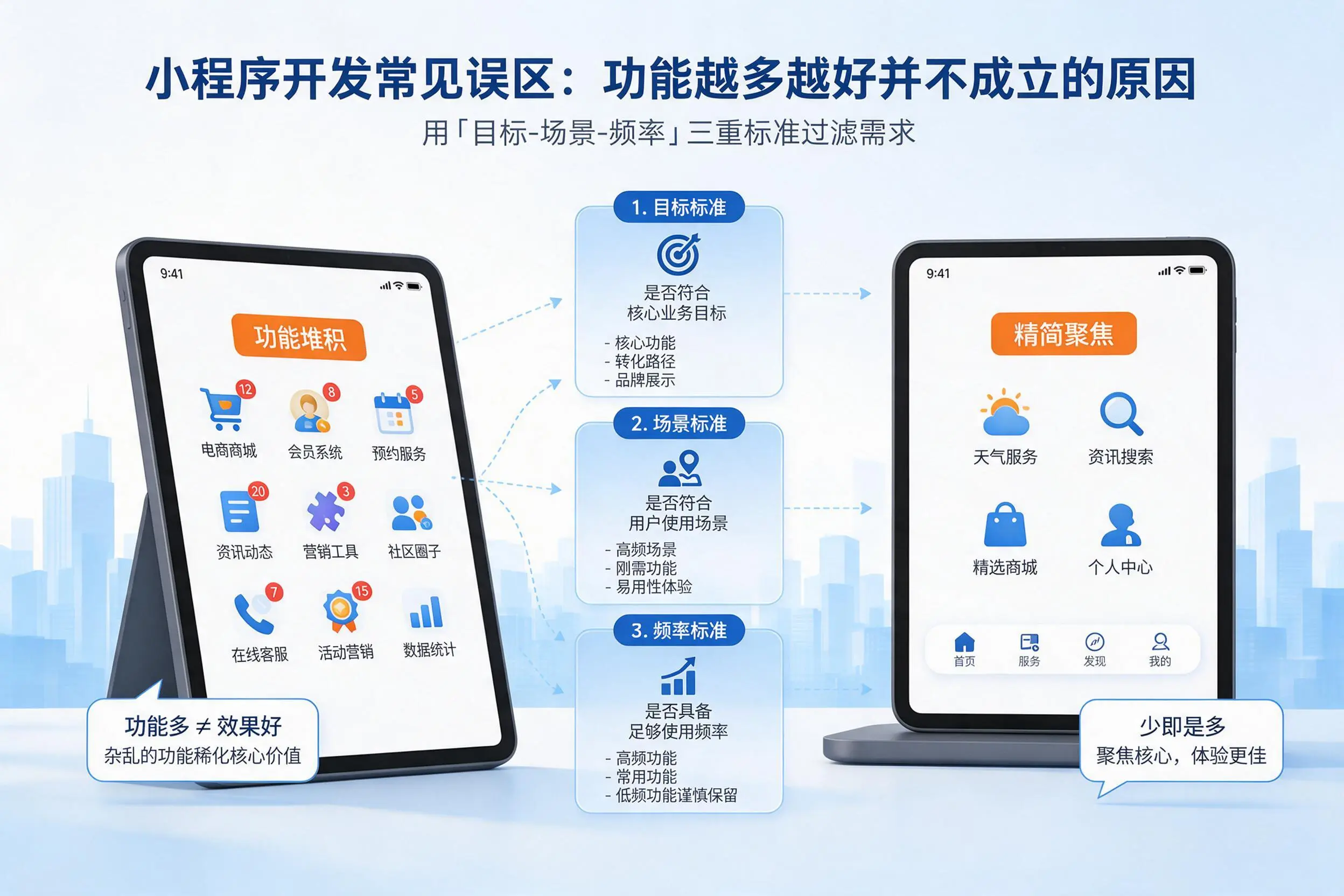 合肥小程序开发常见误区：功能越多越好并不成立的原因