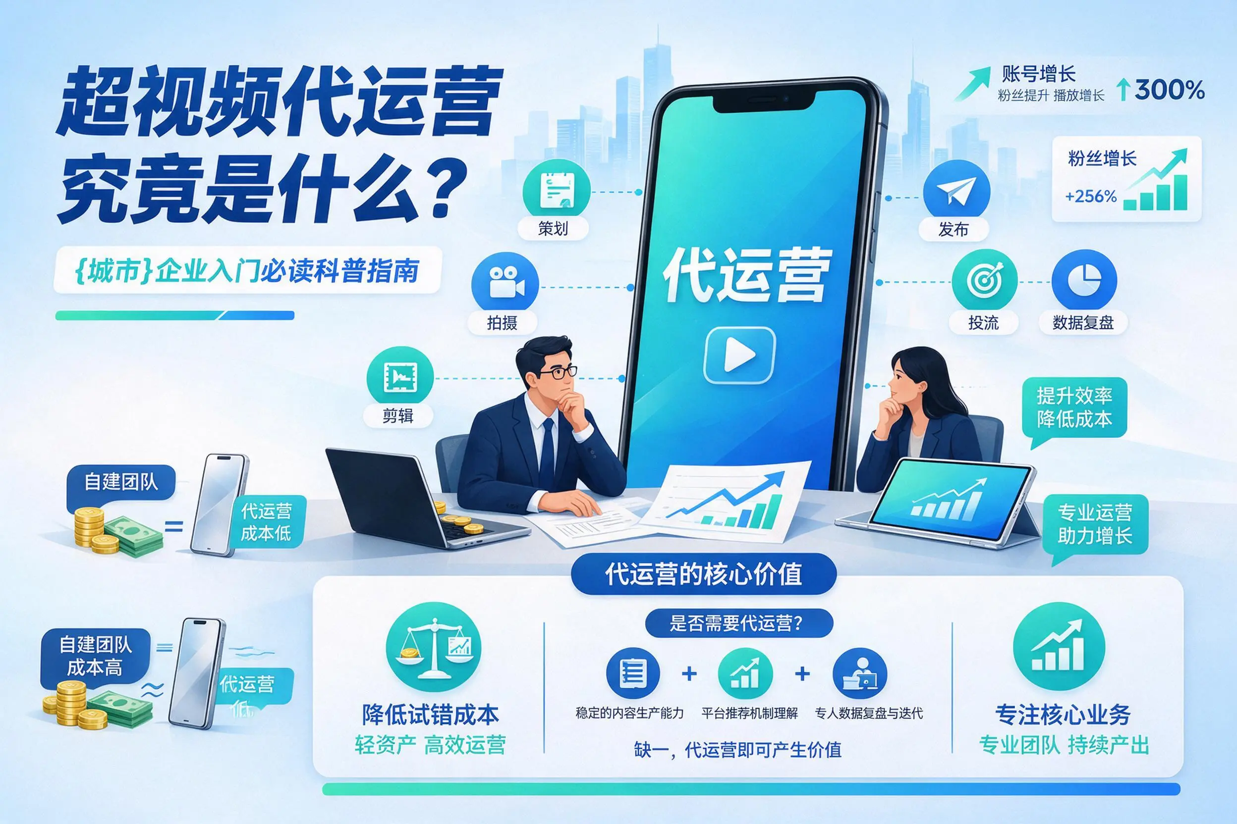 短视频代运营究竟是什么？合肥企业入门必读科普指南