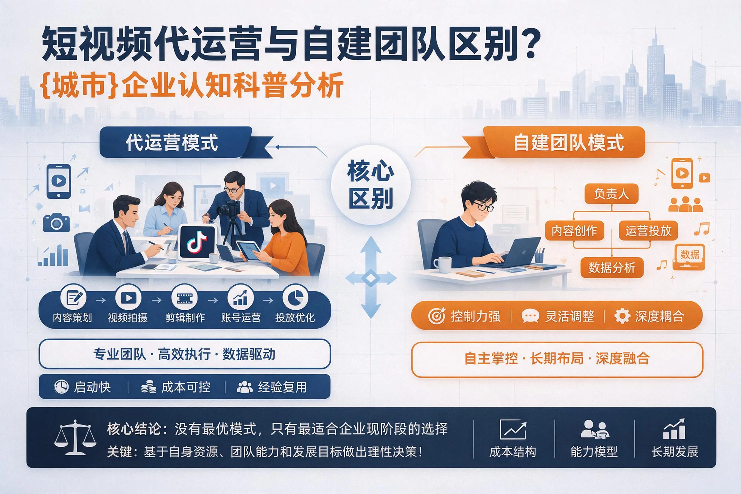 短视频代运营与自建团队区别？合肥企业认知科普分析
