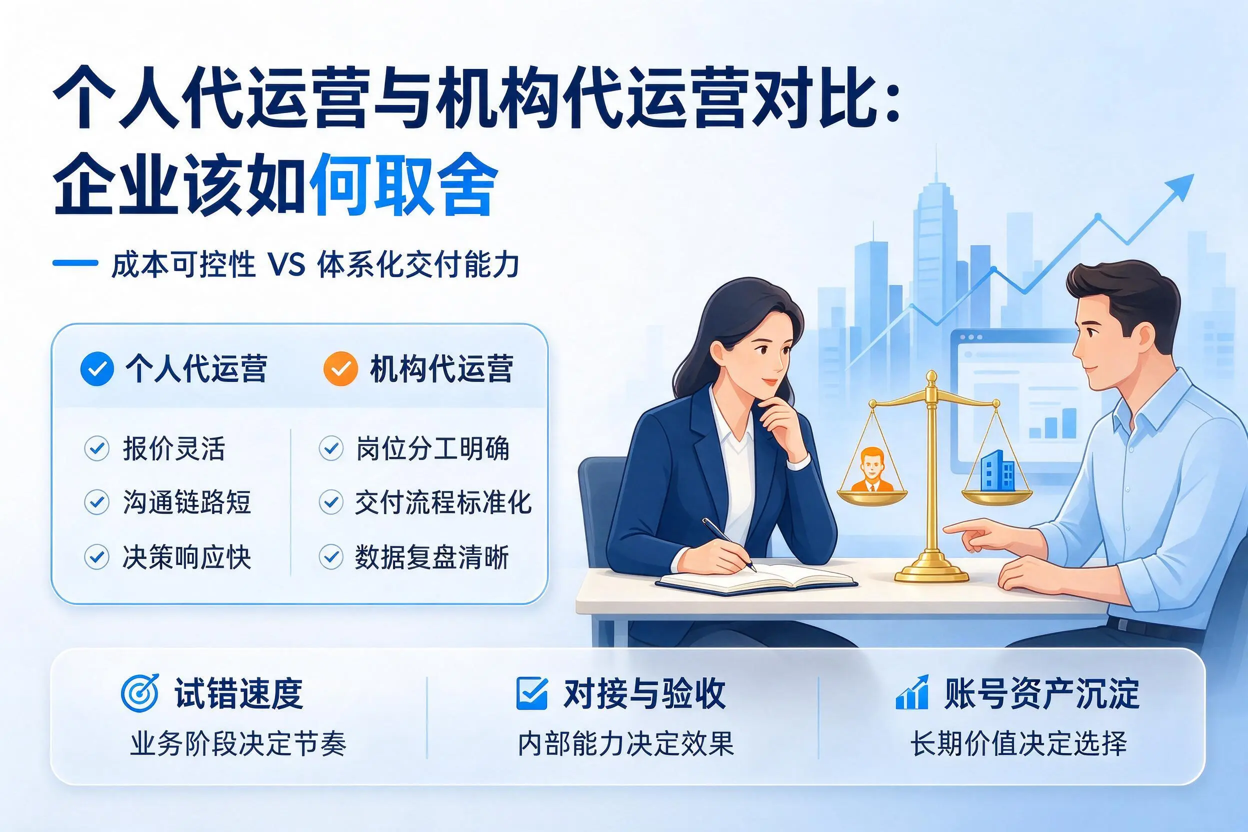 个人代运营与机构代运营对比：合肥企业该如何取舍