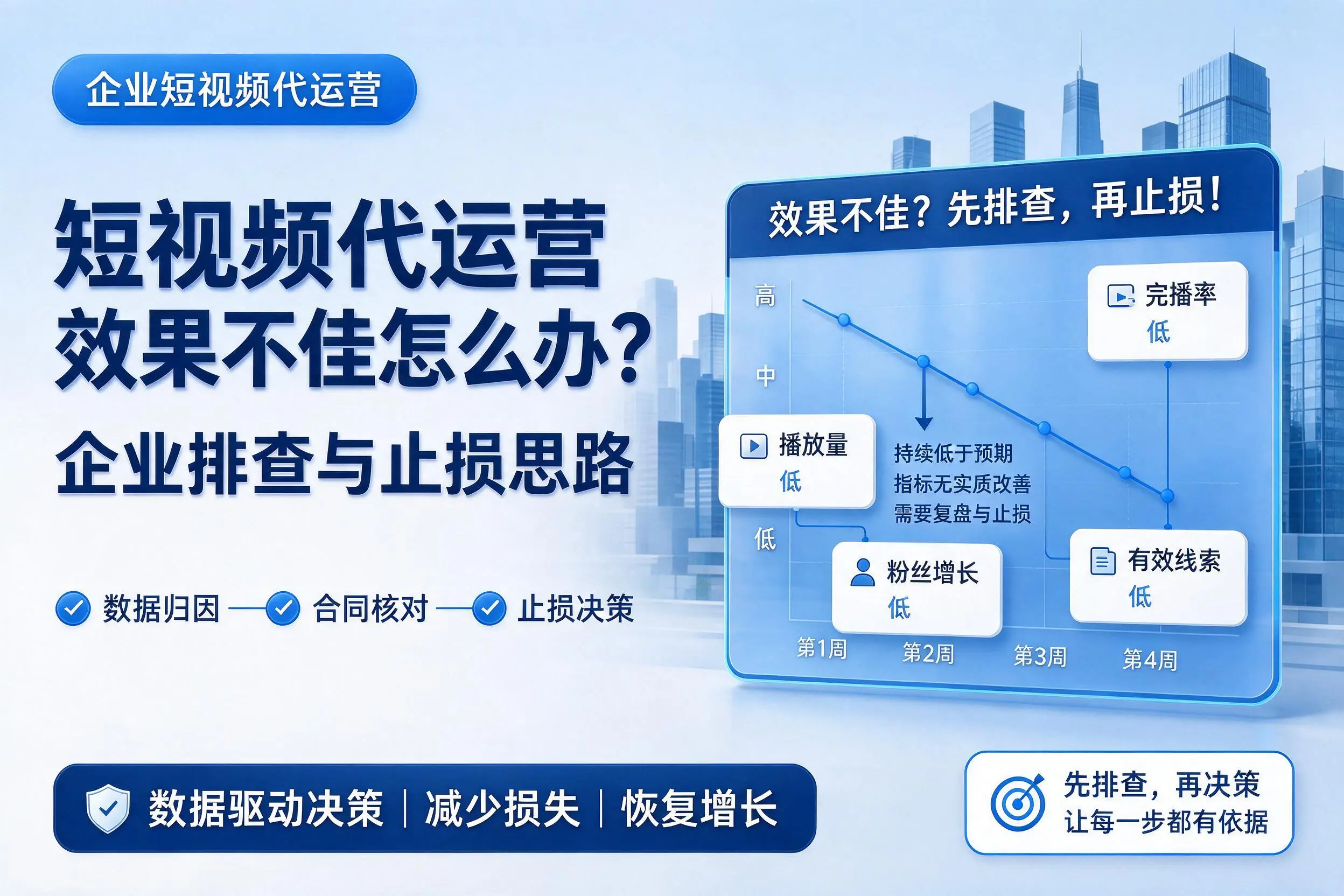 短视频代运营效果不佳怎么办？合肥企业排查与止损思路