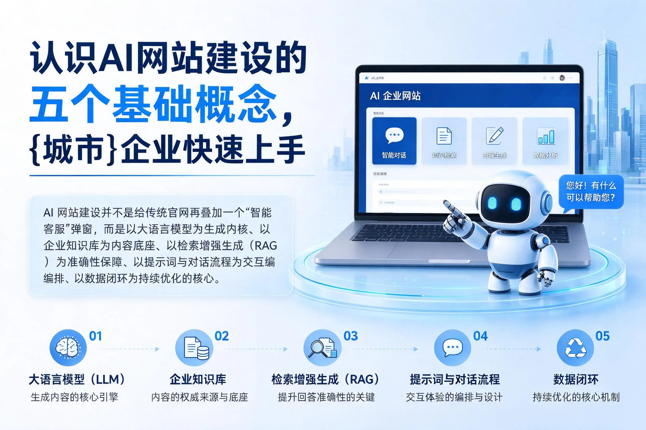 认识AI网站建设的五个基础概念，合肥企业快速上手
