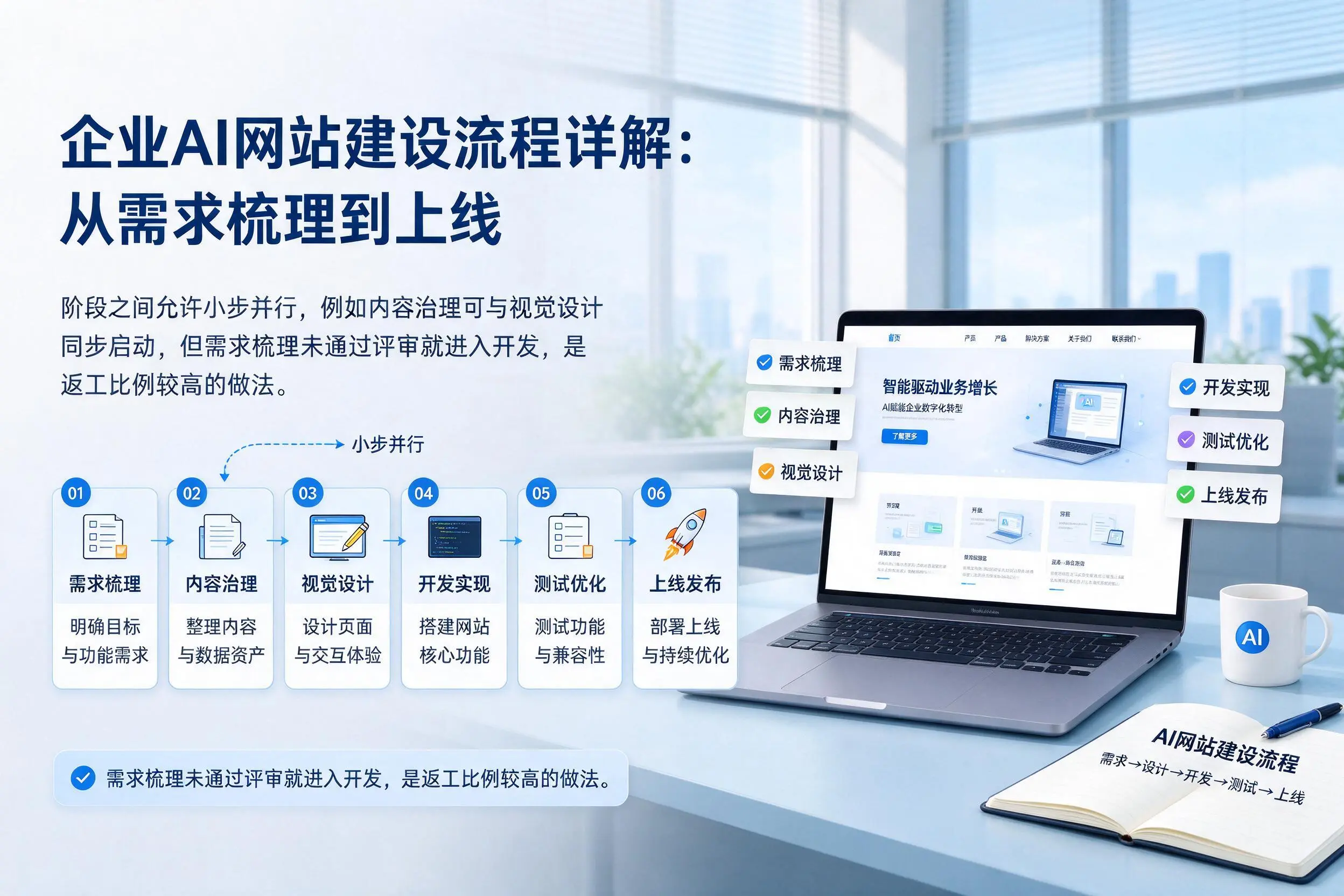 合肥企业AI网站建设流程详解：从需求梳理到上线