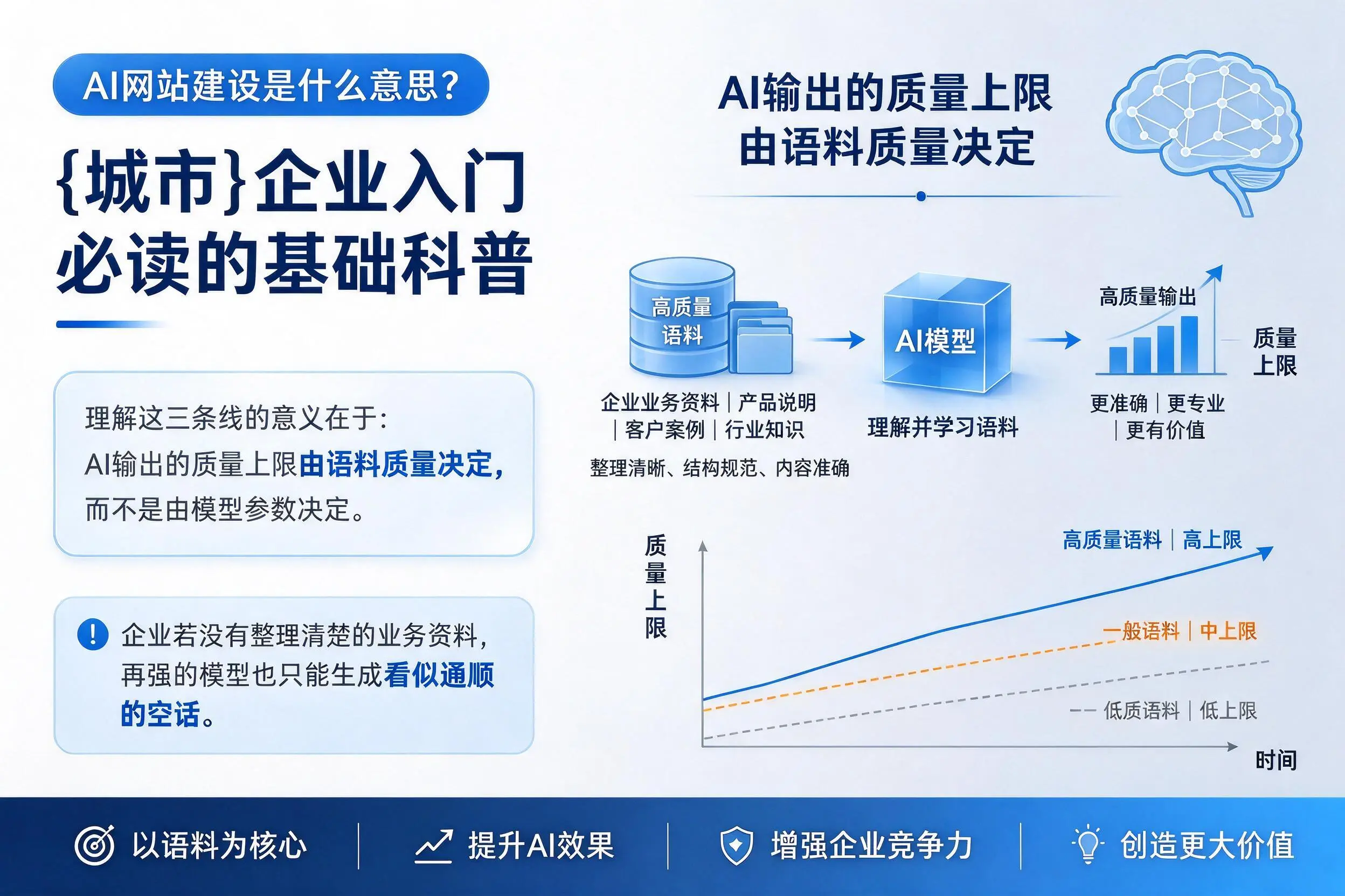 AI网站建设是什么意思?合肥企业入门必读的基础科普