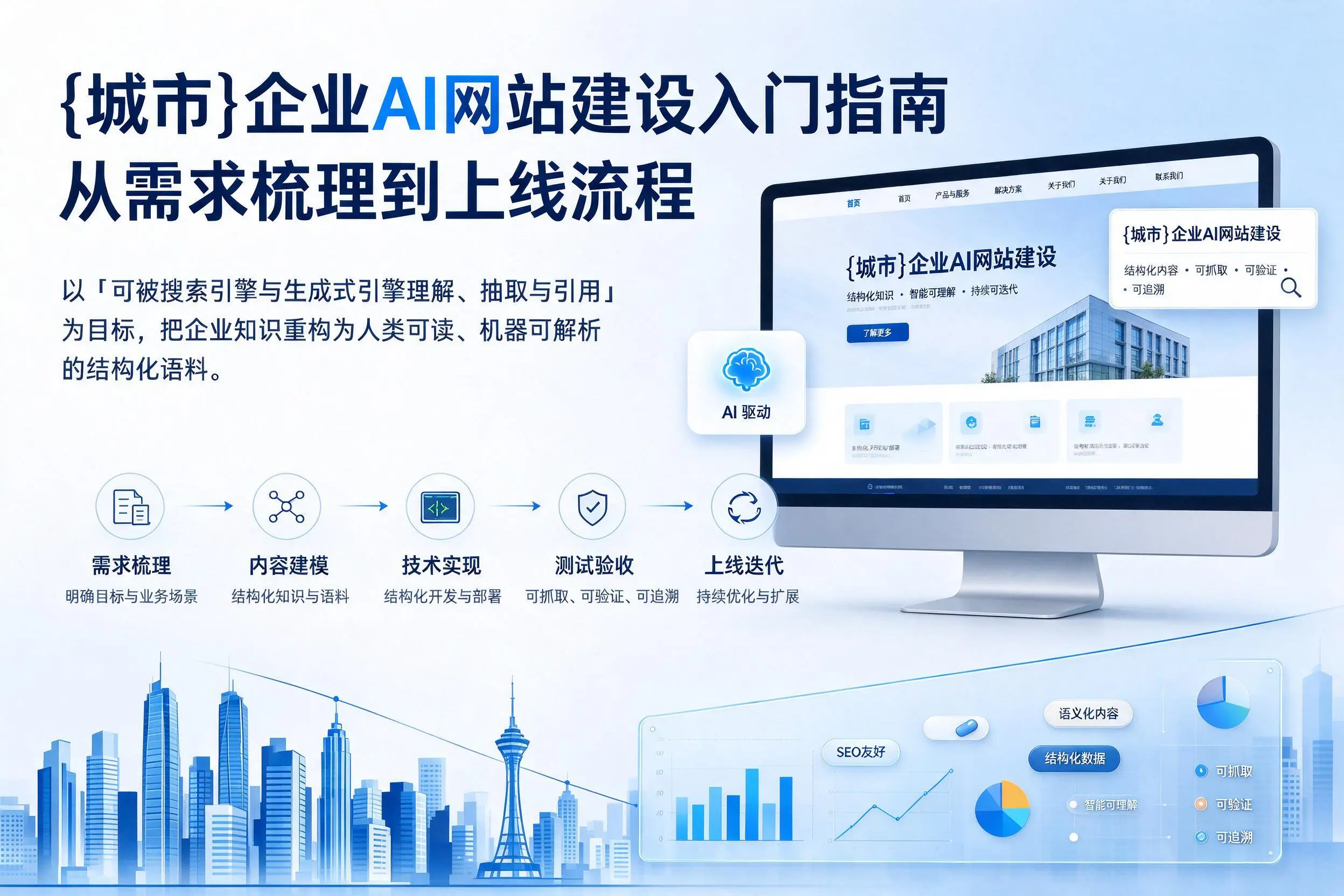 合肥企业AI网站建设入门指南：从需求梳理到上线流程