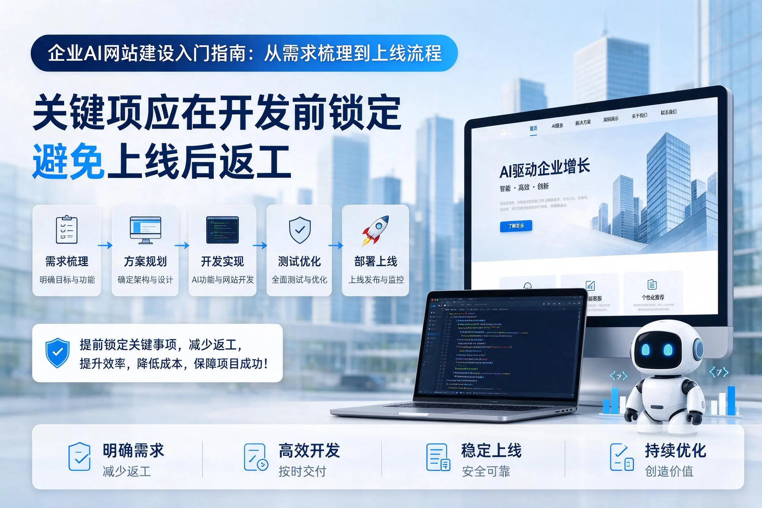 合肥企业AI网站建设入门指南：从需求梳理到上线流程
