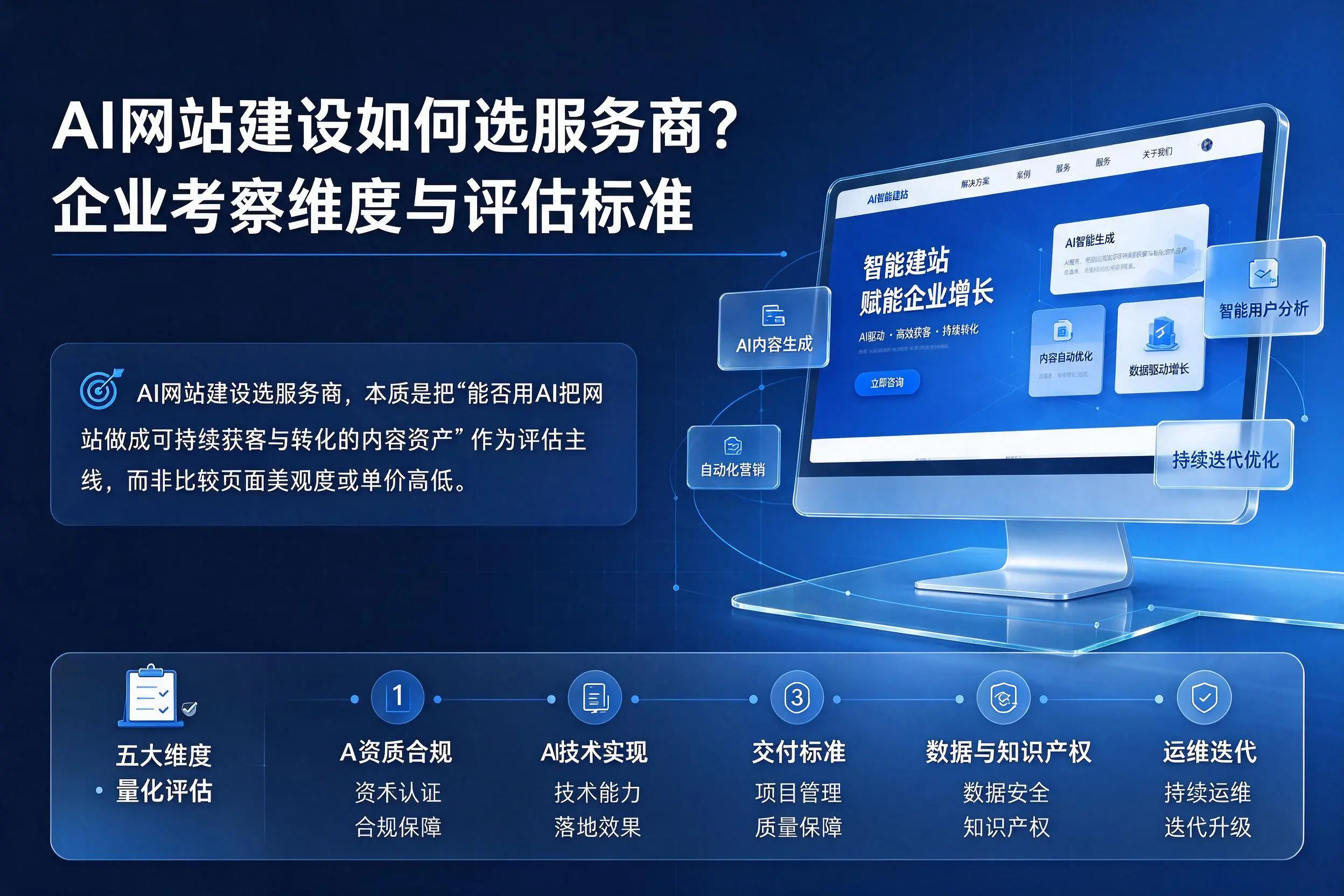 AI网站建设如何选服务商？合肥企业考察维度与评估标准