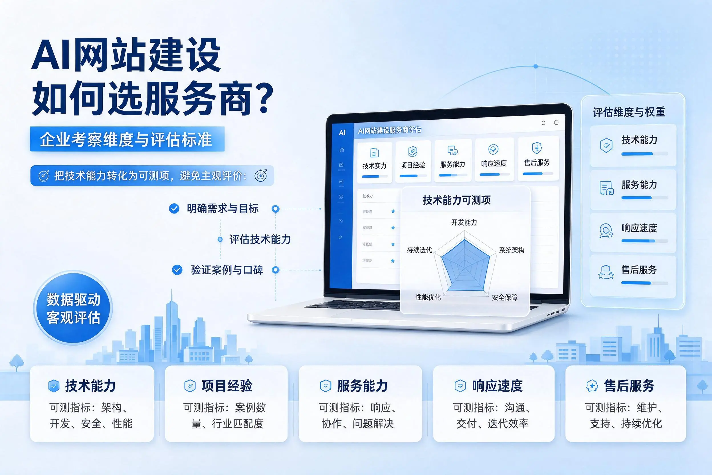 AI网站建设如何选服务商？合肥企业考察维度与评估标准