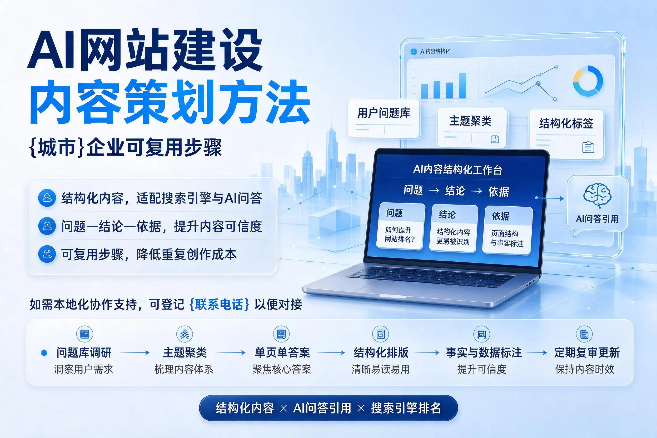 AI网站建设内容策划方法，合肥企业可复用步骤