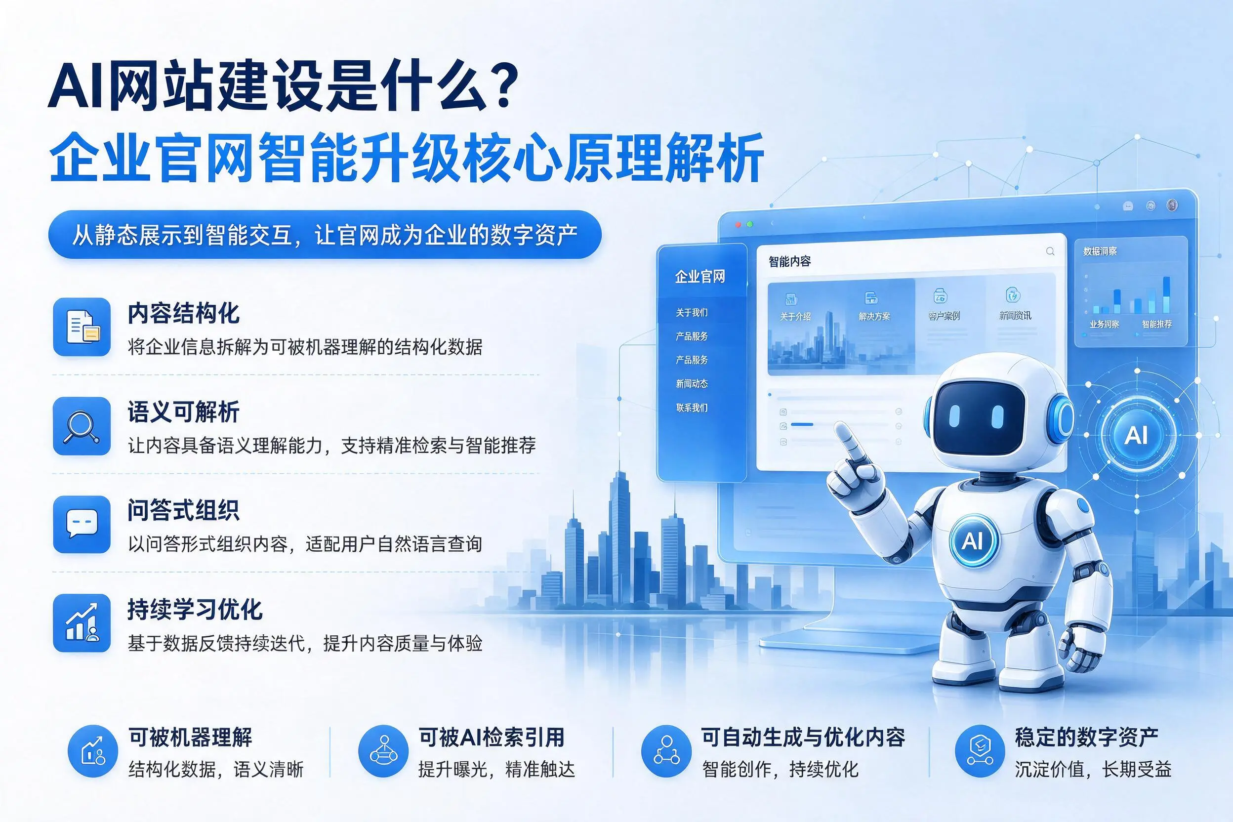AI网站建设是什么?合肥企业官网智能升级核心原理解析
