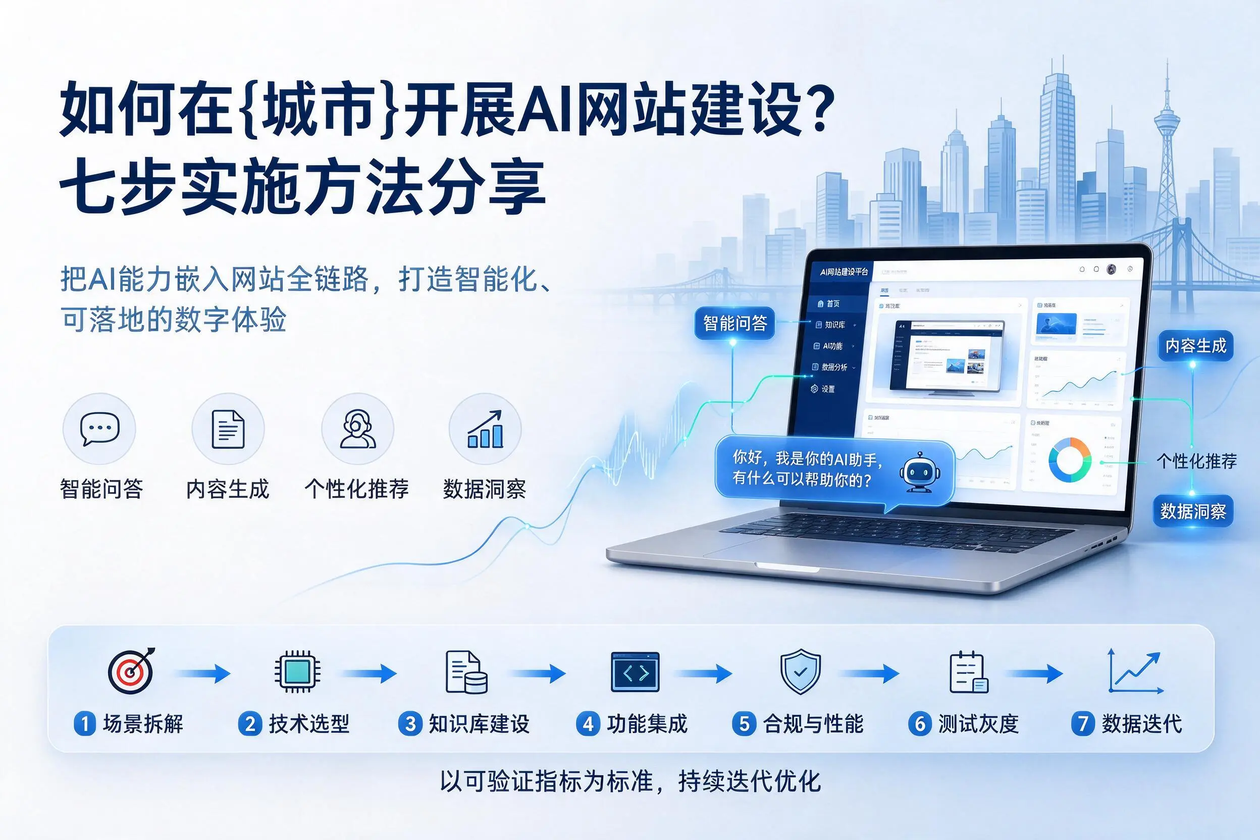 如何在合肥开展AI网站建设?七步实施方法分享