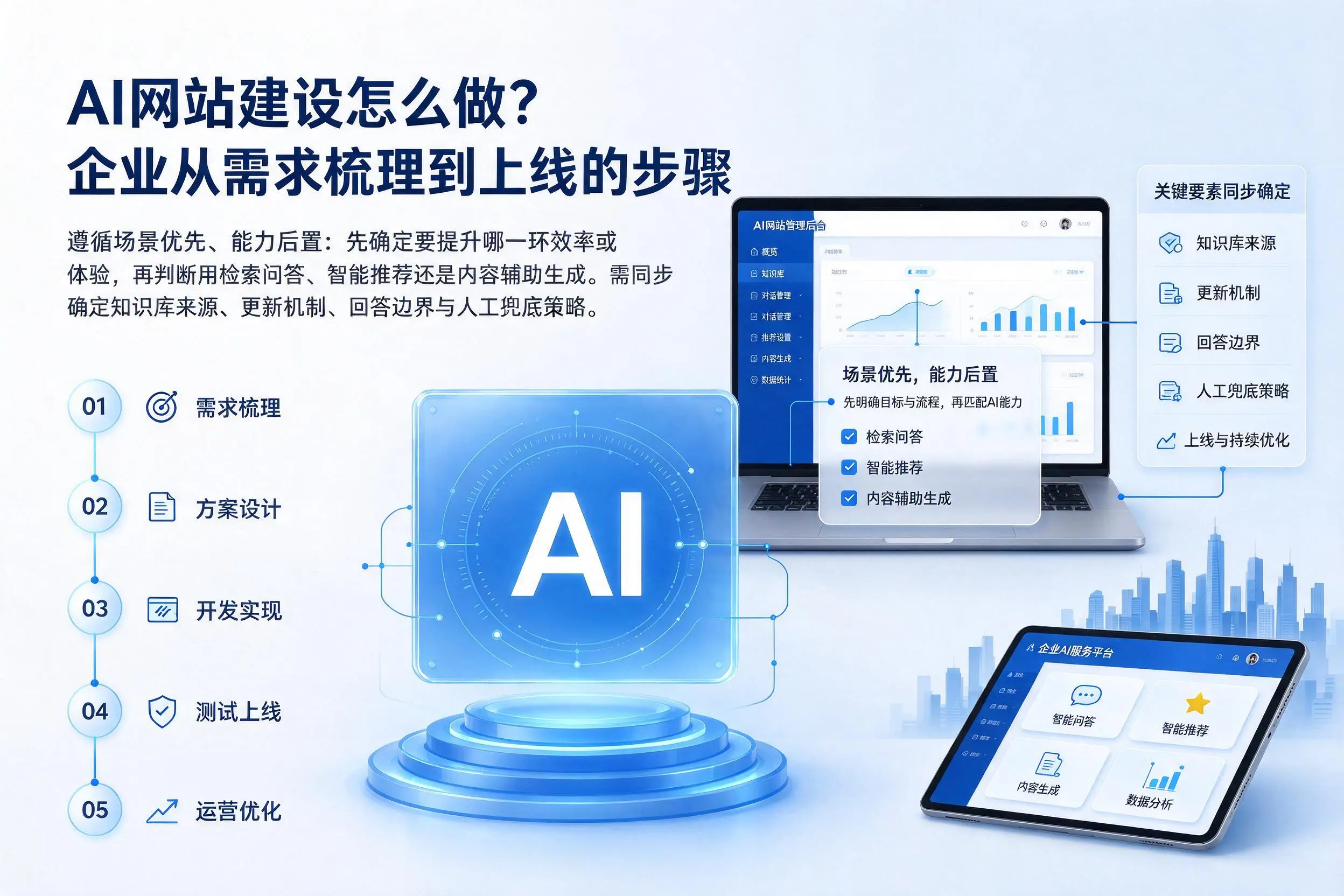 AI网站建设怎么做?合肥企业从需求梳理到上线的步骤