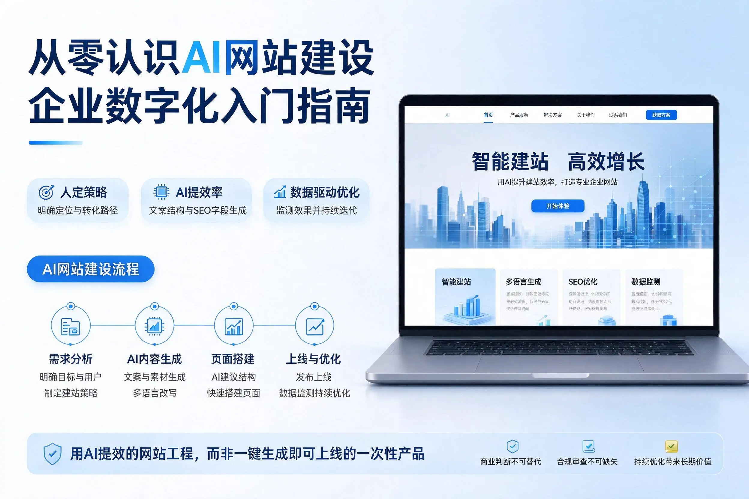 从零认识AI网站建设,合肥企业数字化入门指南