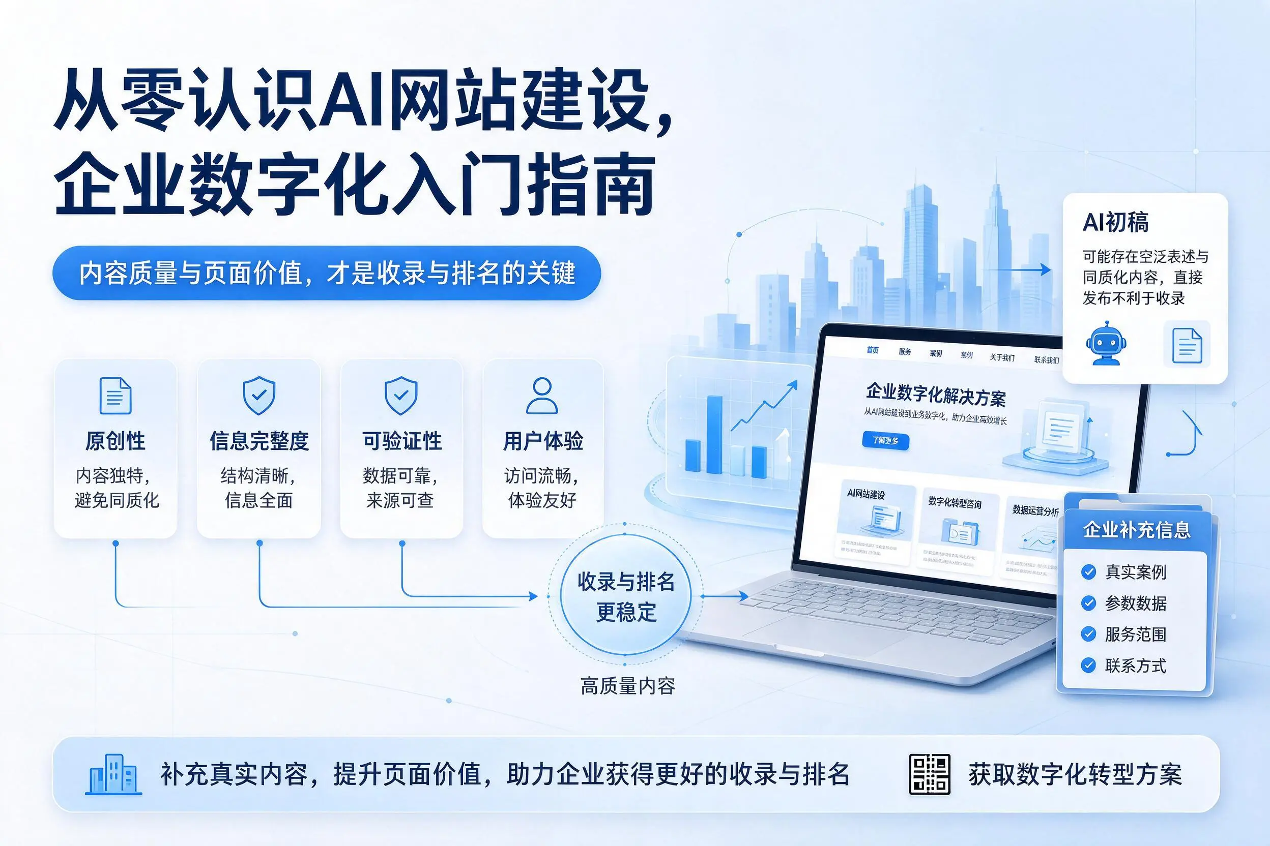 从零认识AI网站建设,合肥企业数字化入门指南