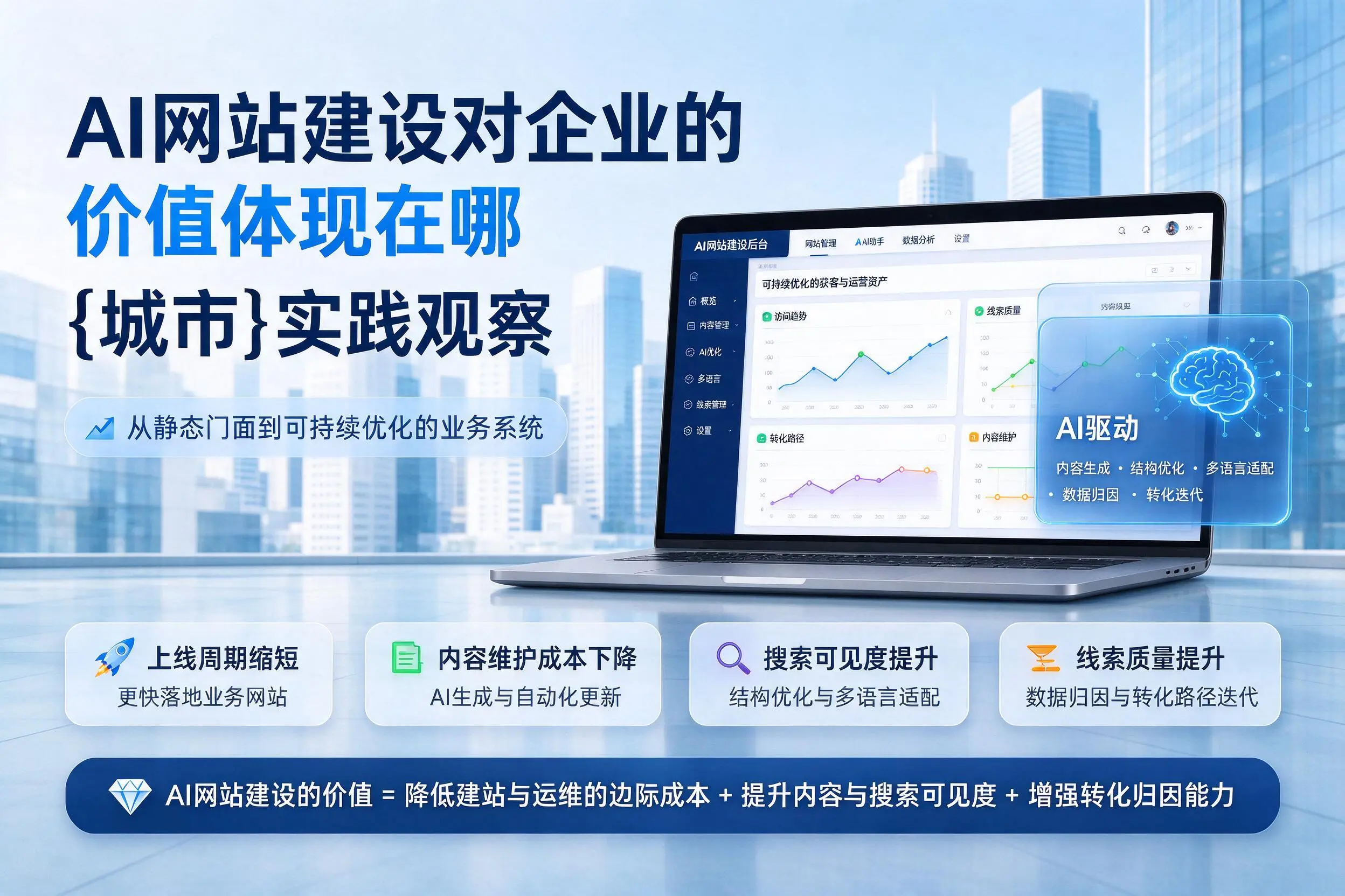 AI网站建设对企业的价值体现在哪,合肥实践观察