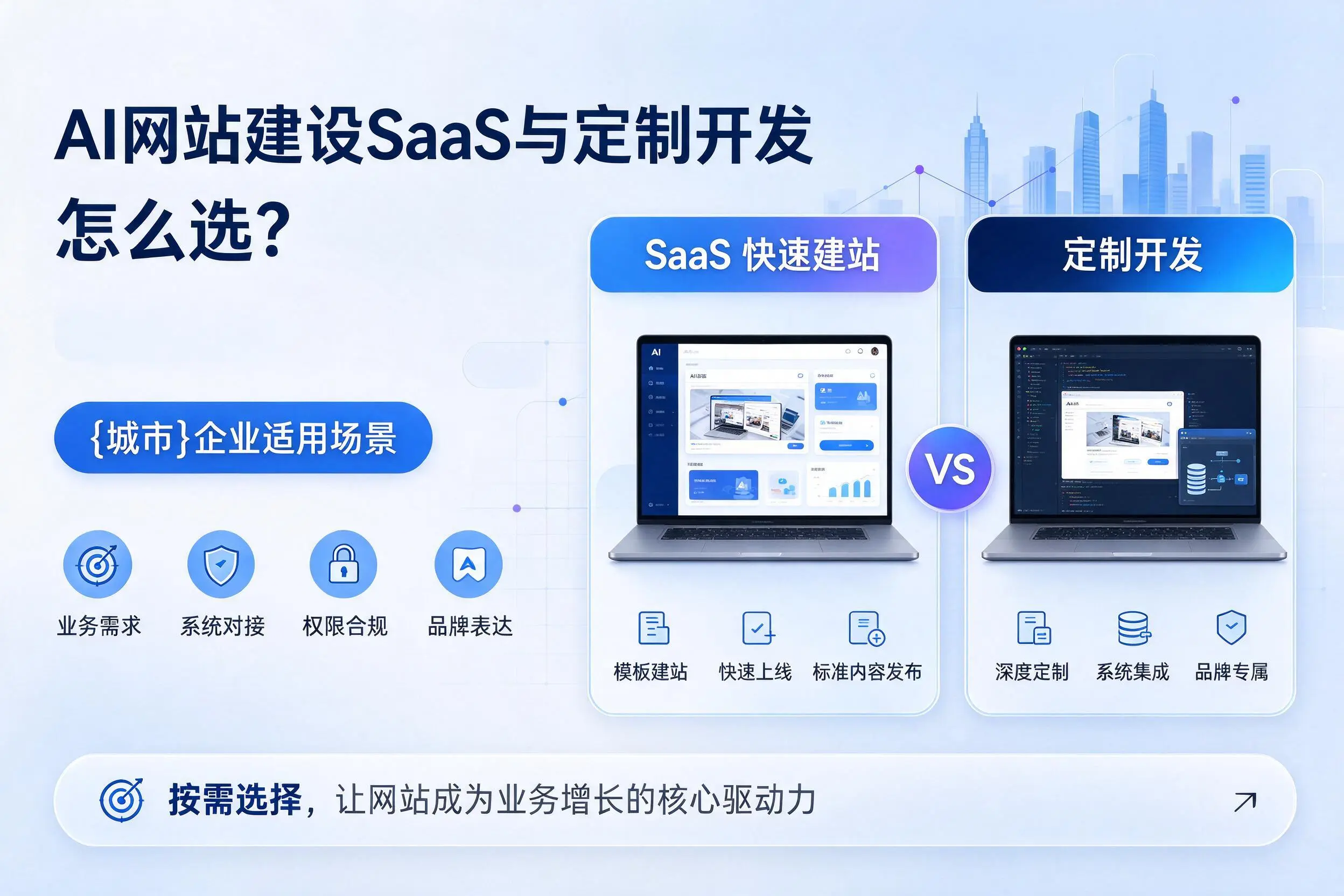 AI网站建设SaaS与定制开发怎么选？合肥企业适用场景