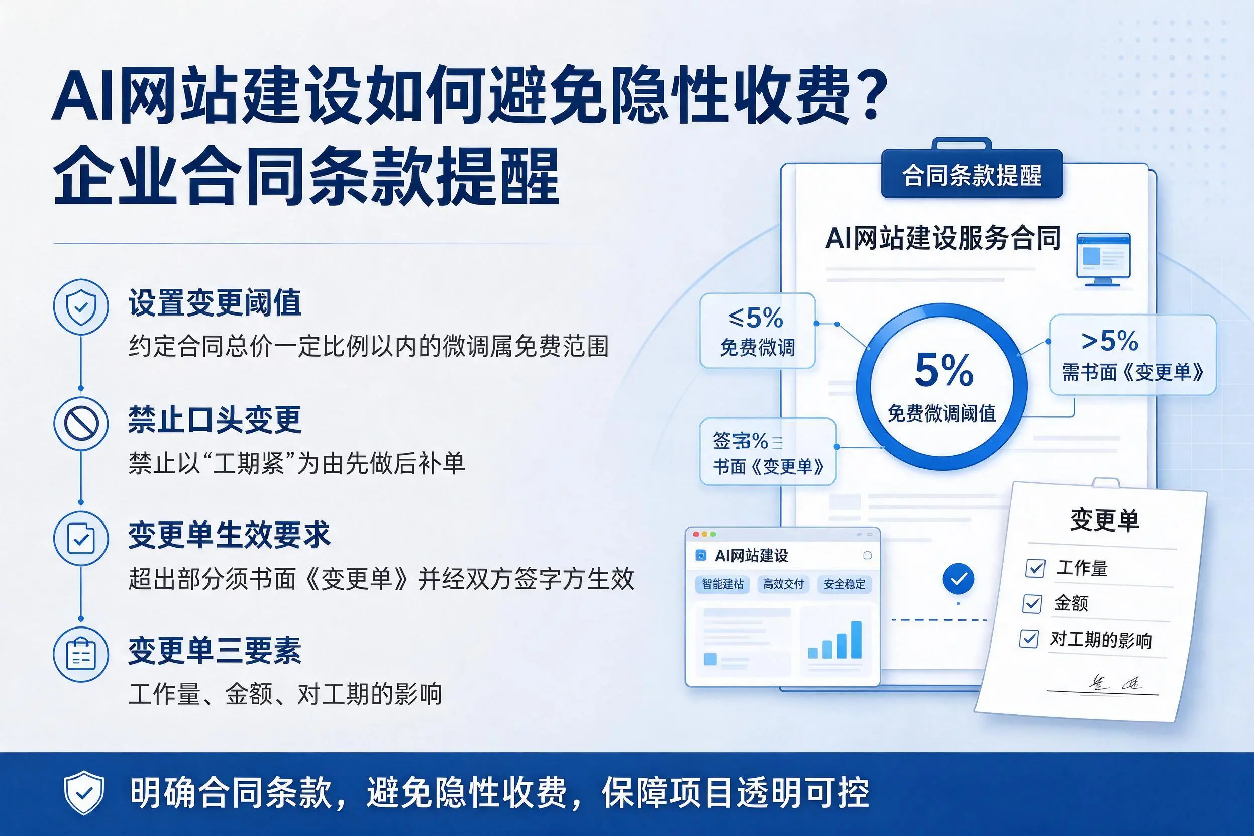 AI网站建设如何避免隐性收费?合肥企业合同条款提醒