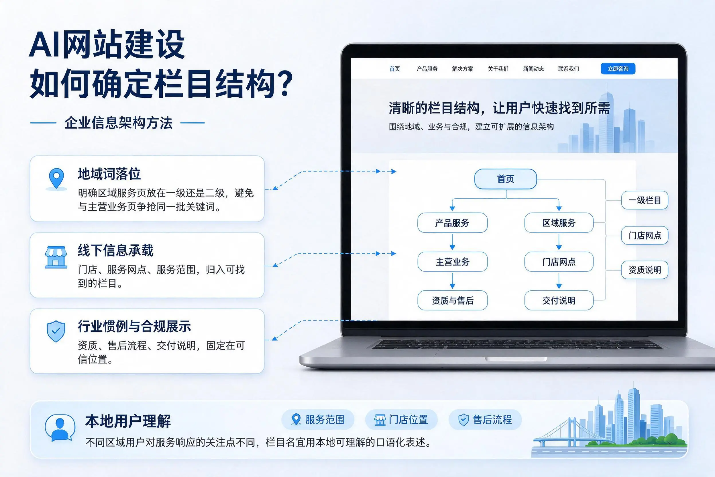 AI网站建设如何确定栏目结构？合肥企业信息架构方法