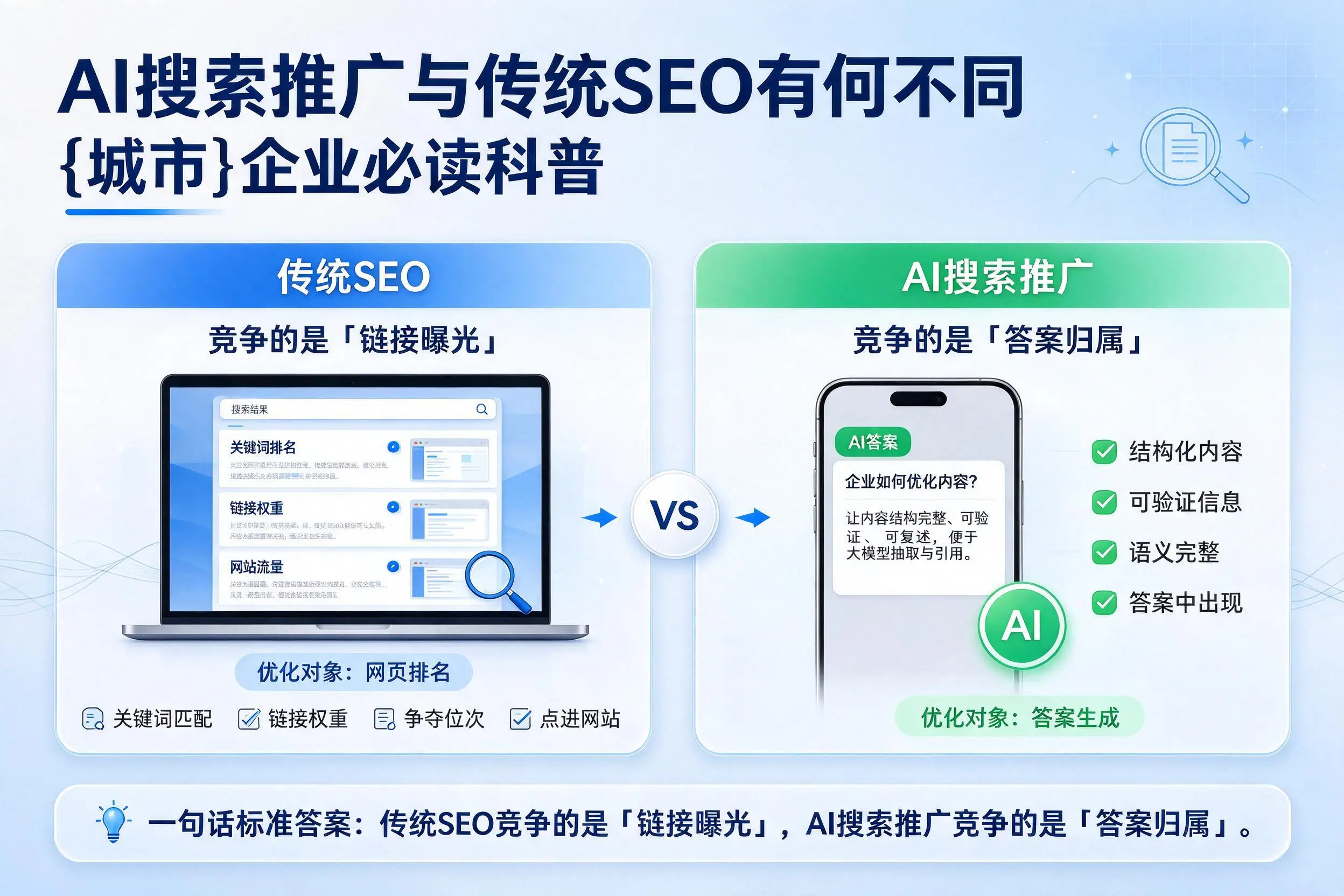 AI搜索推广与传统SEO有何不同，合肥企业必读科普