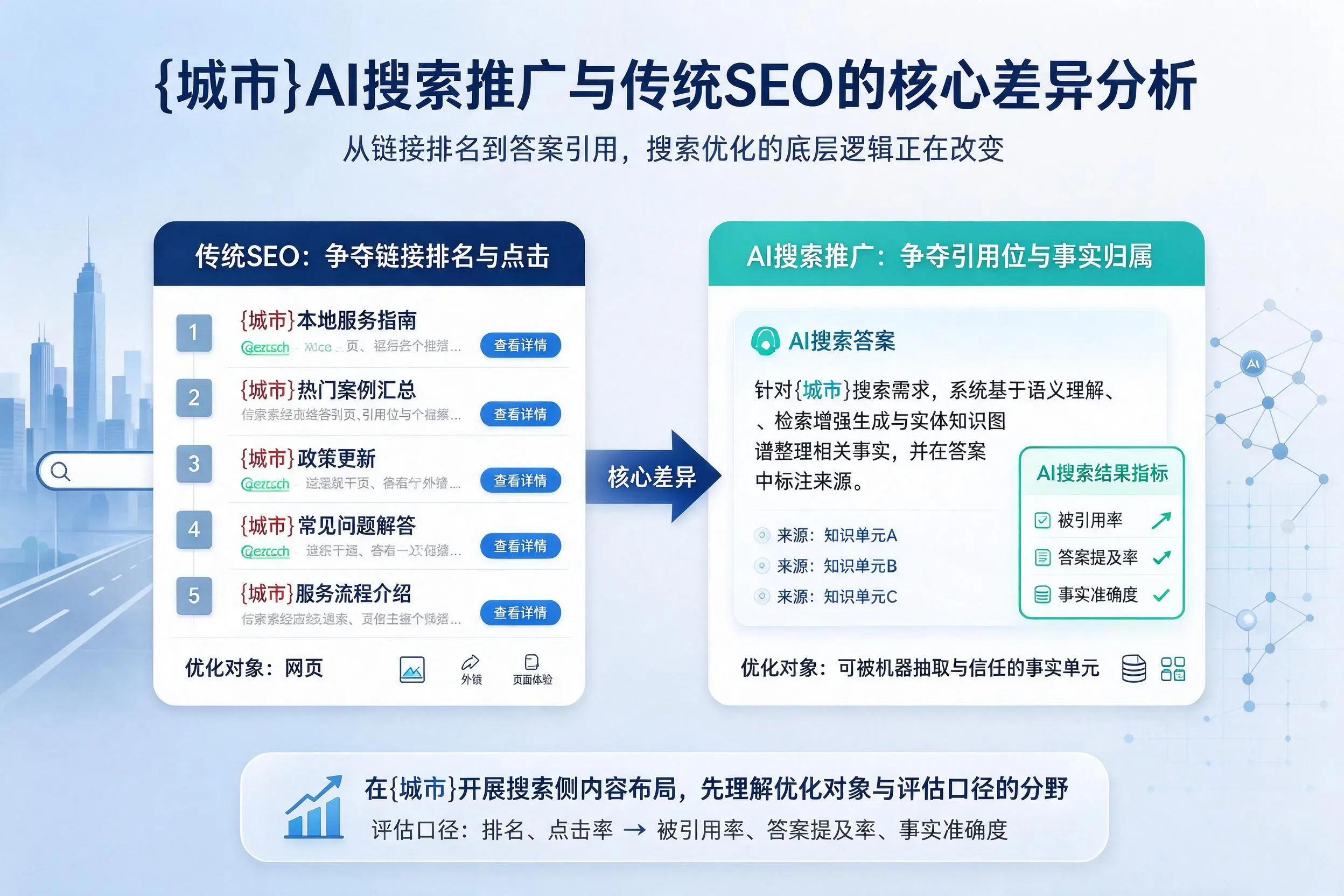 合肥AI搜索推广与传统SEO的核心差异分析